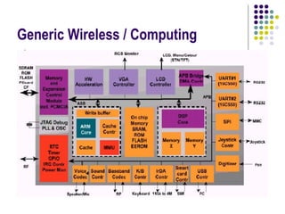 Generic Wireless / Computing
 
