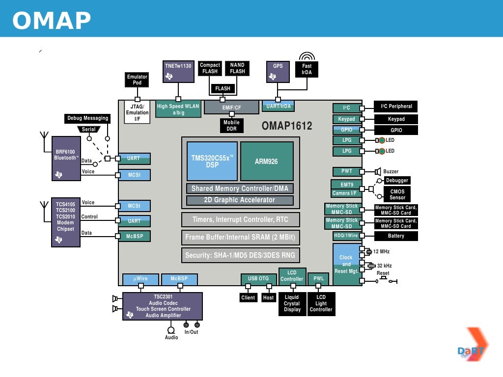chip design