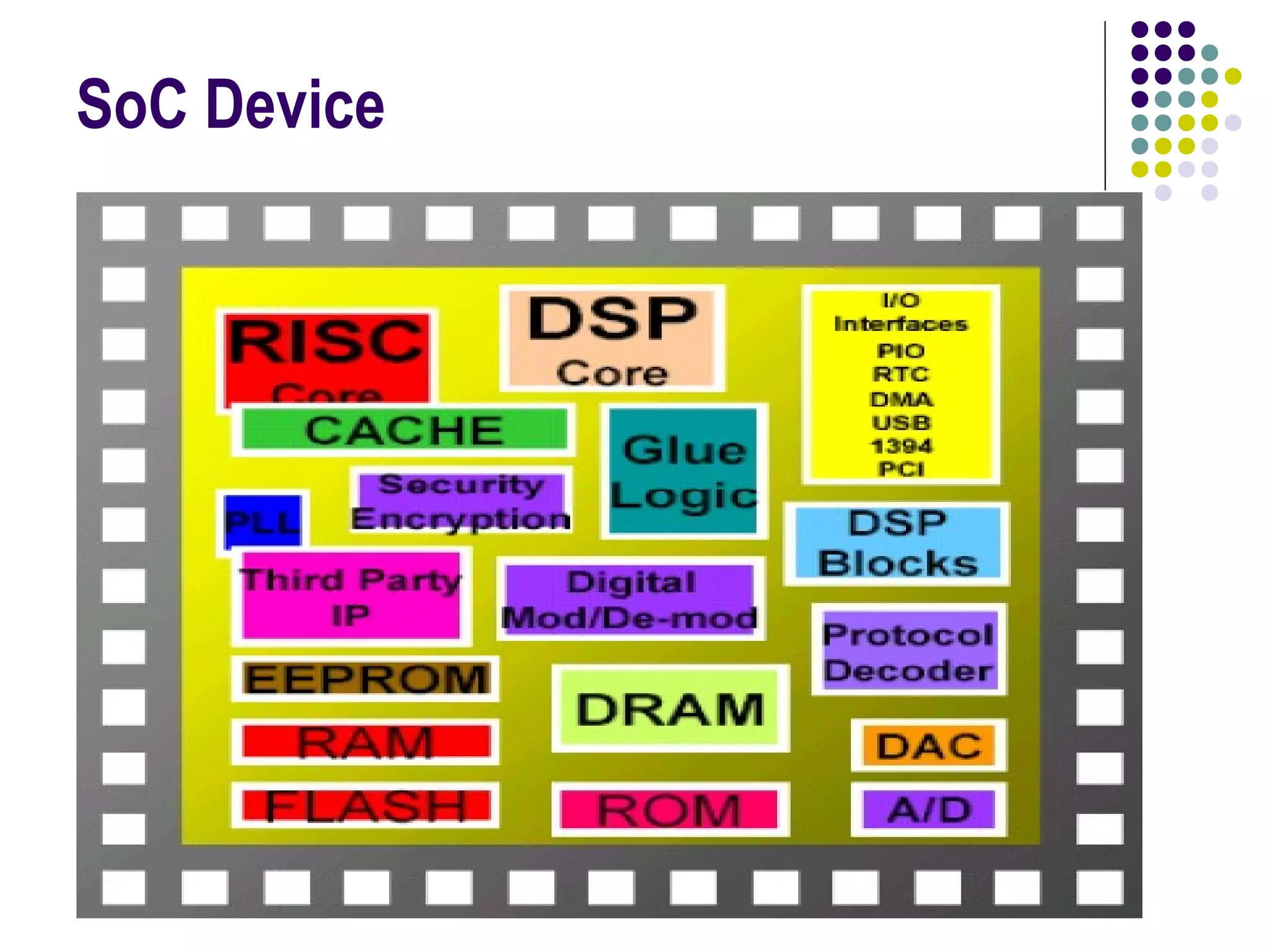 SoC Device
 
