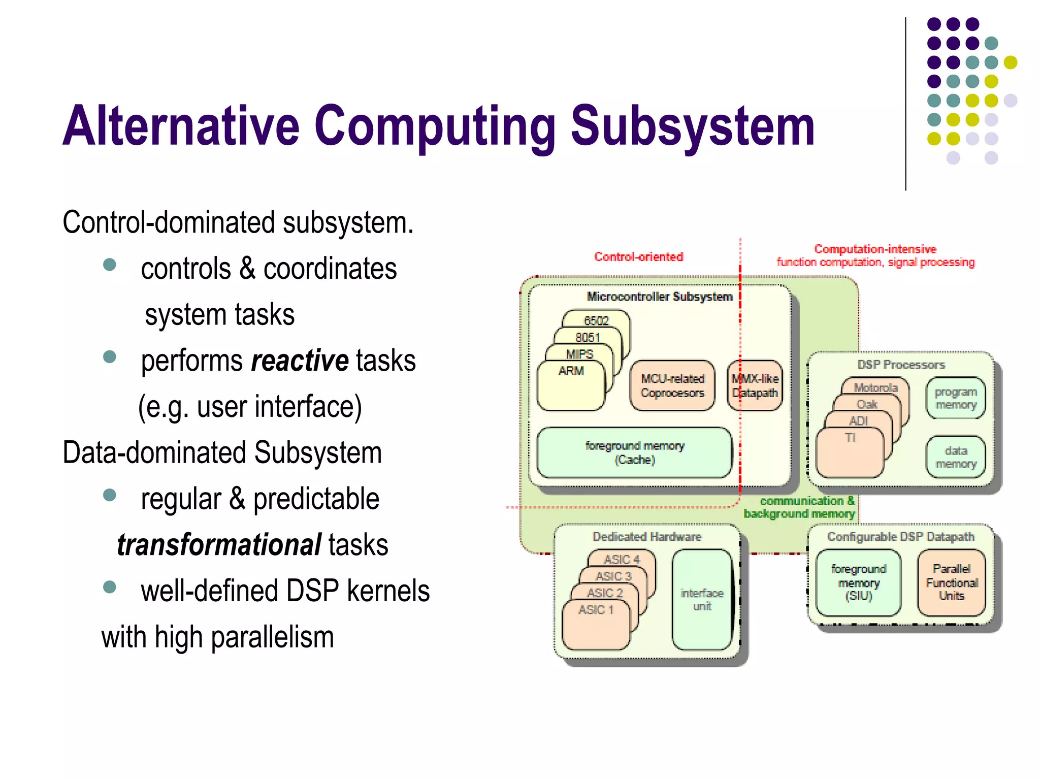 Control-dominated subsystem.
 controls & coordinates
system tasks
 performs reactive tasks
(e.g. user interface)
Data-dominated Subsystem
 regular & predictable
transformational tasks
 well-defined DSP kernels
with high parallelism
Alternative Computing Subsystem
 
