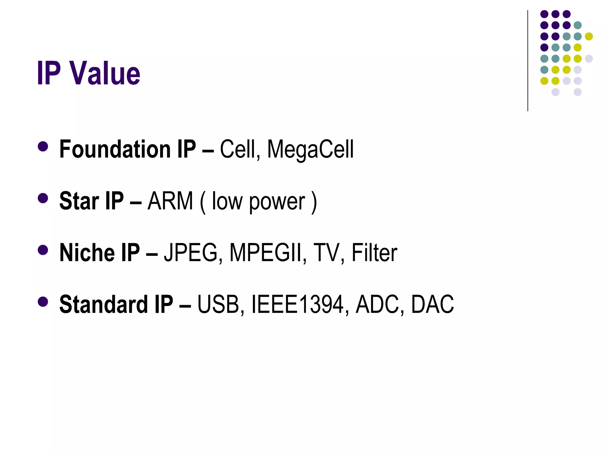 IP Value
 Foundation IP – Cell, MegaCell
 Star IP – ARM ( low power )
 Niche IP – JPEG, MPEGII, TV, Filter
 Standard IP – USB, IEEE1394, ADC, DAC
 