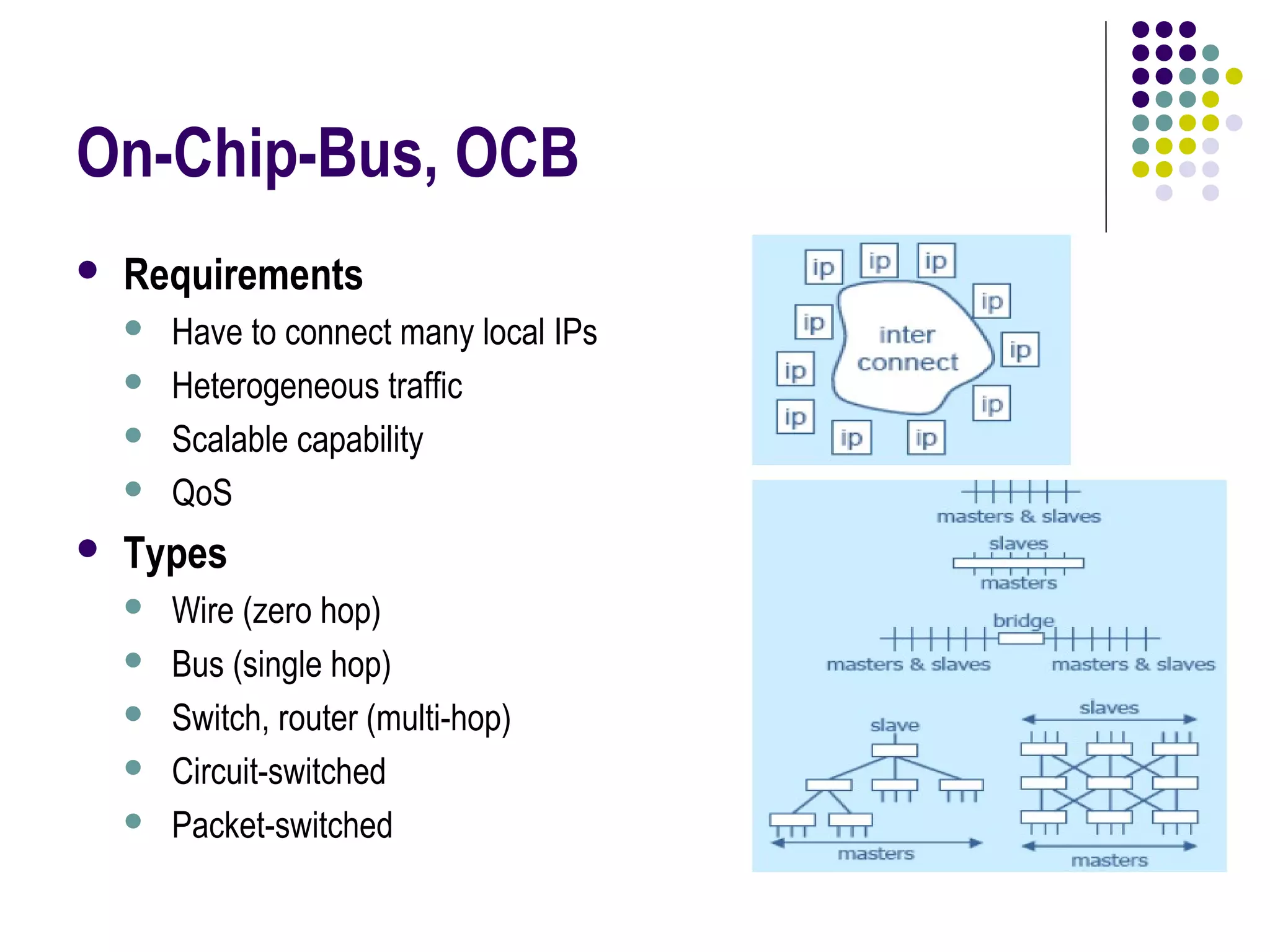 On-Chip-Bus, OCB
 Requirements
 Have to connect many local IPs
 Heterogeneous traffic
 Scalable capability
 QoS
 Types
 Wire (zero hop)
 Bus (single hop)
 Switch, router (multi-hop)
 Circuit-switched
 Packet-switched
 