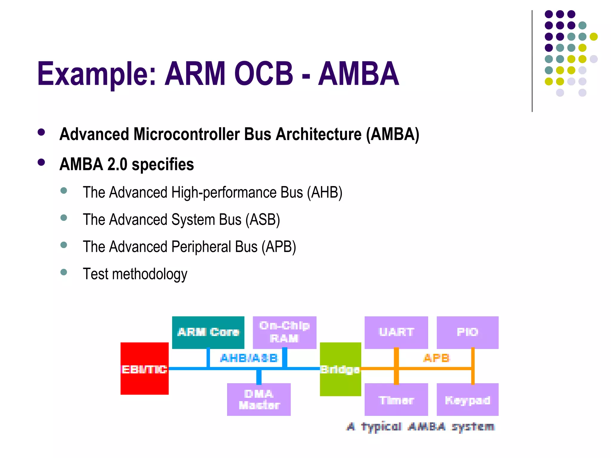 Example: ARM OCB - AMBA
 Advanced Microcontroller Bus Architecture (AMBA)
 AMBA 2.0 specifies
 The Advanced High-performance Bus (AHB)
 The Advanced System Bus (ASB)
 The Advanced Peripheral Bus (APB)
 Test methodology
 