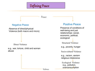 Peace Education | PPTX
