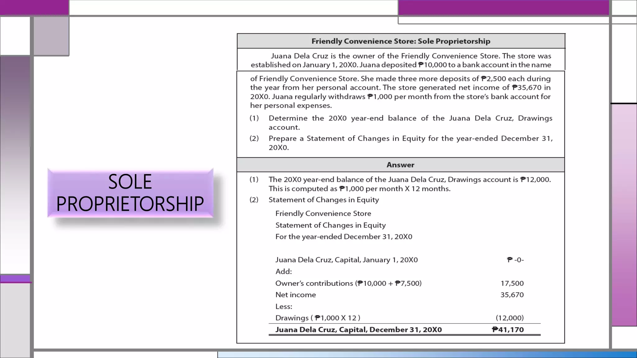 Sce Example Statement of Changes in Equity | PPTX
