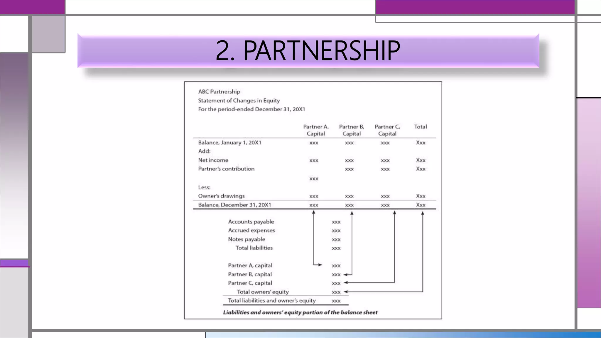 Statement of Changes in Equity | PPTX