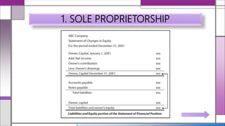 1. SOLE PROPRIETORSHIP
 