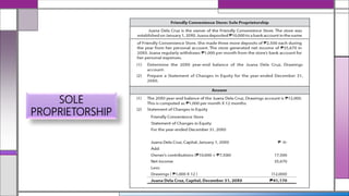 SOLE
PROPRIETORSHIP
 