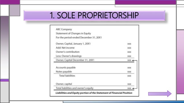 statement of changes in equity financial statements pharmaceutical companies