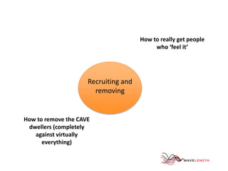 Recruiting and 
removing 
How to really get people 
who ‘feel it’ 
How to remove the CAVE 
dwellers (completely 
against virtually 
everything) 
 