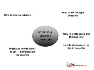 Leadership. 
Speaking 
personally 
How to ask the right 
questions 
How to create space and 
thinking time 
How to climb above the 
day to day noise 
How to kick start change 
When and how to admit 
doubt – I don’t have all 
the answers 
 