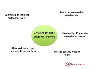 Creating brilliant 
customer service 
How to articulate what 
excellence is 
How to align 3rd party to 
our vision of service 
Can we do one thing to 
really improve it? 
How to drive service 
over our digital platform 
What to control, what to 
let go 
 