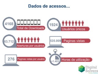 Total de Downloads
4168
Aberturas por usuários
63.712 535.009 Paginas vistas
276 Paginas vistas por usuário
+1.403
Horas de utilização
Usuários únicos
1924
 