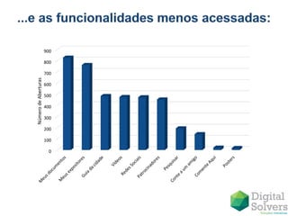 0
100
200
300
400
500
600
700
800
900
NúmerodeAberturas
 