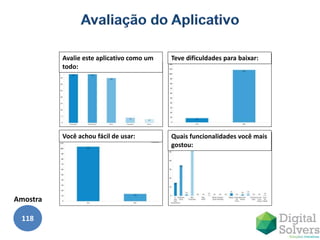 118
Amostra
Avalie este aplicativo como um
todo:
Você achou fácil de usar:
Teve dificuldades para baixar:
Quais funcionalidades você mais
gostou:
 