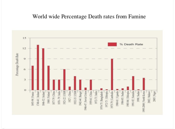Mapping the Great Irish Famine Mike Murphy