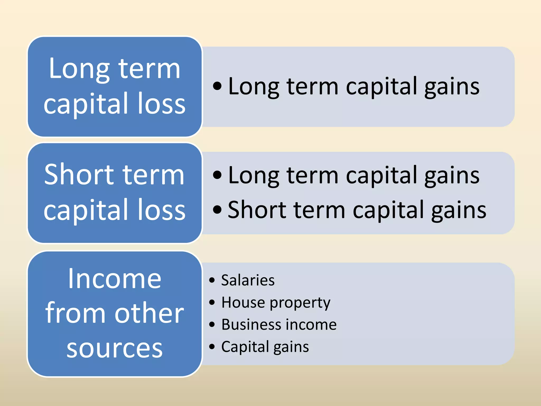 Can K 1 Losses Be Carried Forward Set off and carry forward of losses | PPT