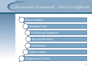 Cybersecurity Framework – How it is Different
23
Report Purpose
Intended Users
Professional Standards
Responsible Party
Distribution
Subject Matter
Engagement Criteria
 