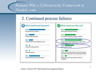 2. Continued process failures
7
Source: Verizon 2017 Data Breach Investigations Report
Reasons Why a Cybersecurity Framework is
Needed, cont.
 