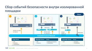 10
© 2020 Cisco and/or its affiliates. All rights reserved. Cisco Public
Сбор событий безопасности внутри изолированной
площадки
 