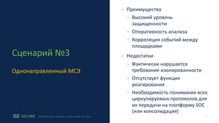 13
© 2020 Cisco and/or its affiliates. All rights reserved. Cisco Public
Сценарий №3
Однонаправленный МСЭ
• Преимущества
- Высокий уровень
защищенности
- Оперативность анализа
- Корреляция событий между
площадками
• Недостатки
- Фактически нарушается
требование изолированности
- Отсутствует функция
реагирования
- Необходимость понимания всех
циркулируемых протоколов для
их передачи на платформу SOC
(или консолидация)
 