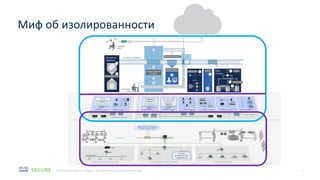 3
© 2020 Cisco and/or its affiliates. All rights reserved. Cisco Partner Public
Миф об изолированности
 