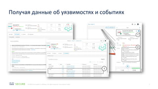 5
© 2020 Cisco and/or its affiliates. All rights reserved. Cisco Partner Public
Получая данные об уязвимостях и событиях
 