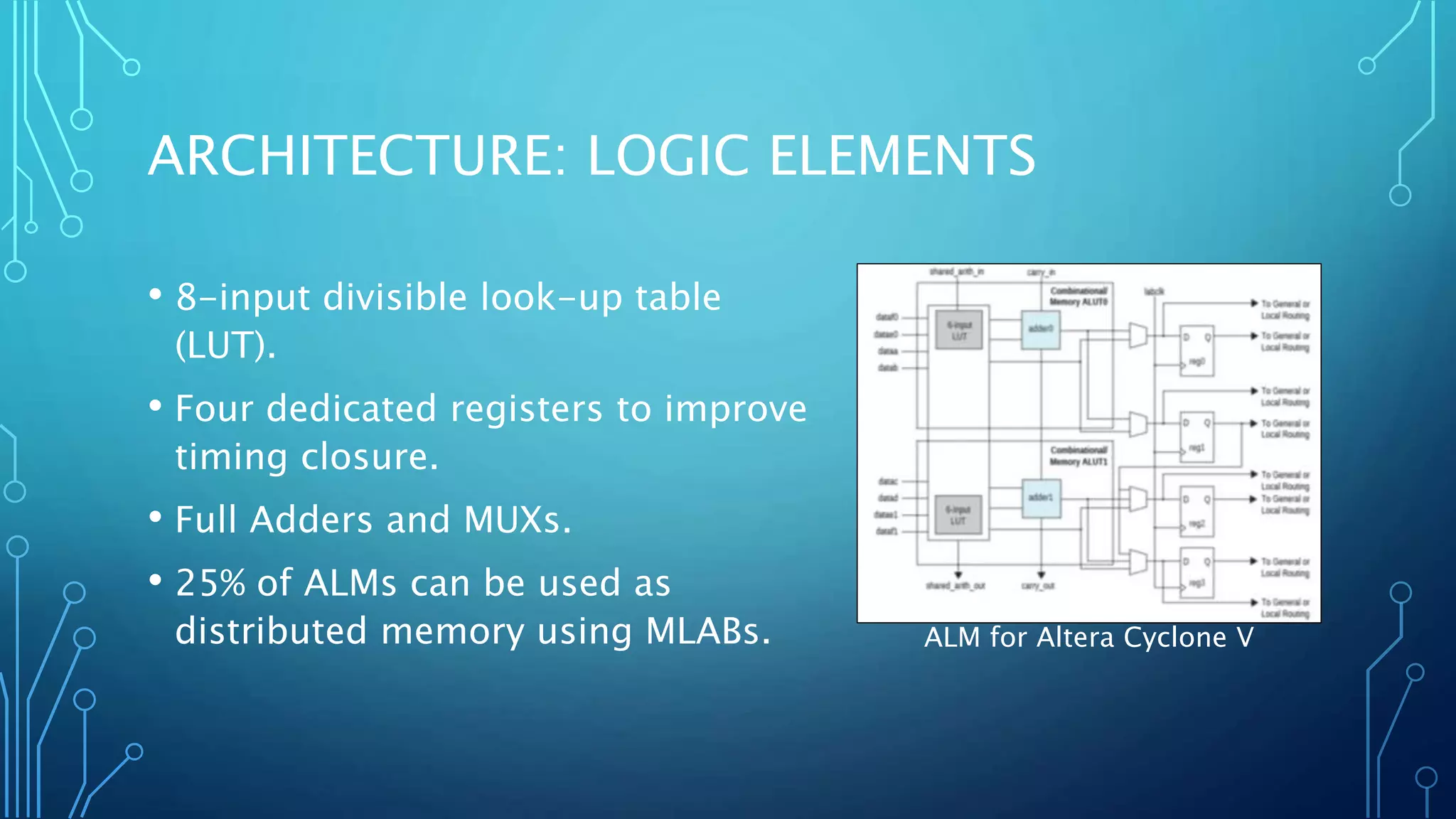 ARCHITECTURE: LOGIC ELEMENTS 
• 8-input divisible look-up table 
(LUT). 
• Four dedicated registers to improve 
timing closure. 
• Full Adders and MUXs. 
• 25% of ALMs can be used as 
distributed memory using MLABs. ALM for Altera Cyclone V 
 