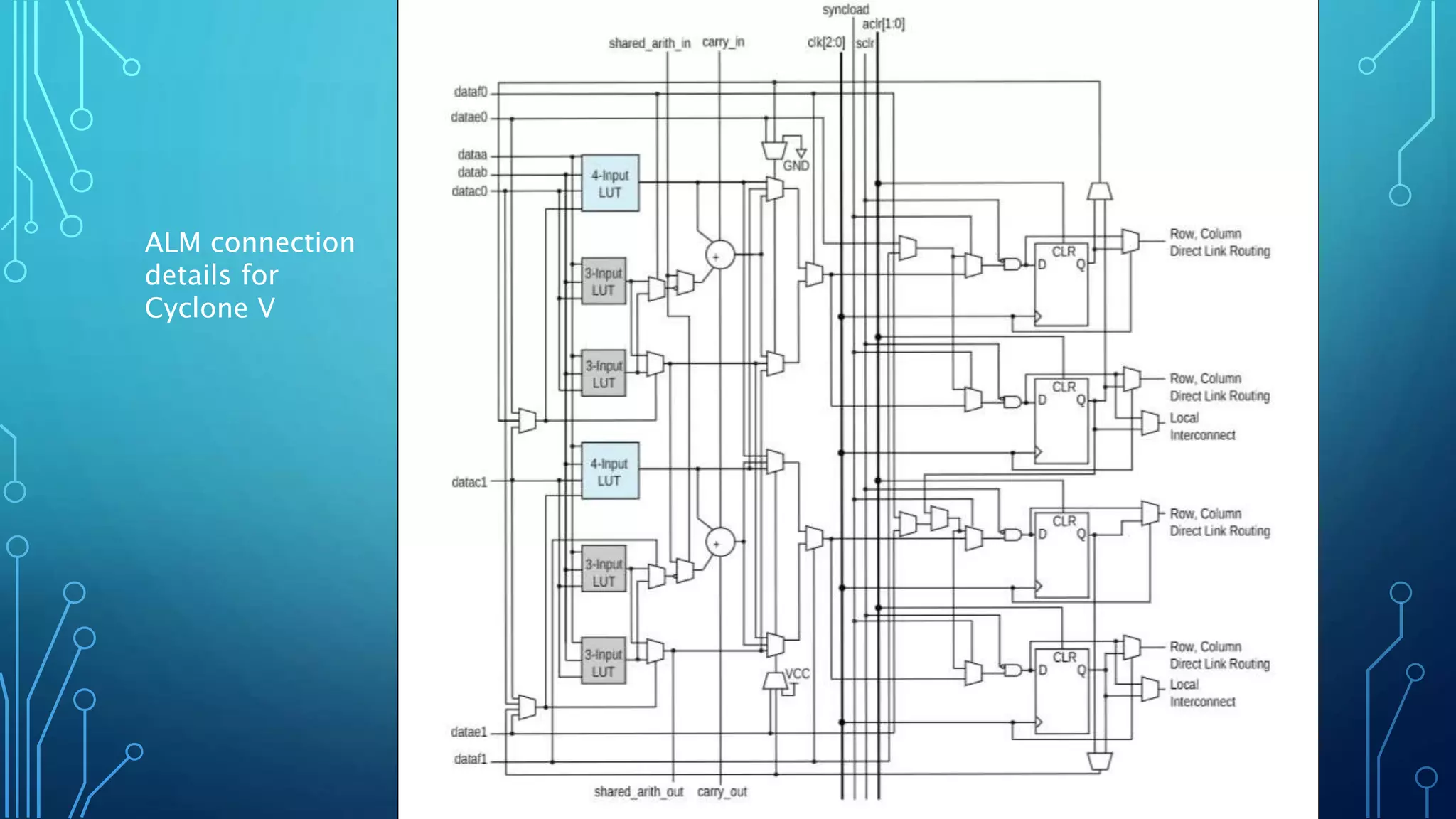 ALM connection 
details for 
Cyclone V 
 
