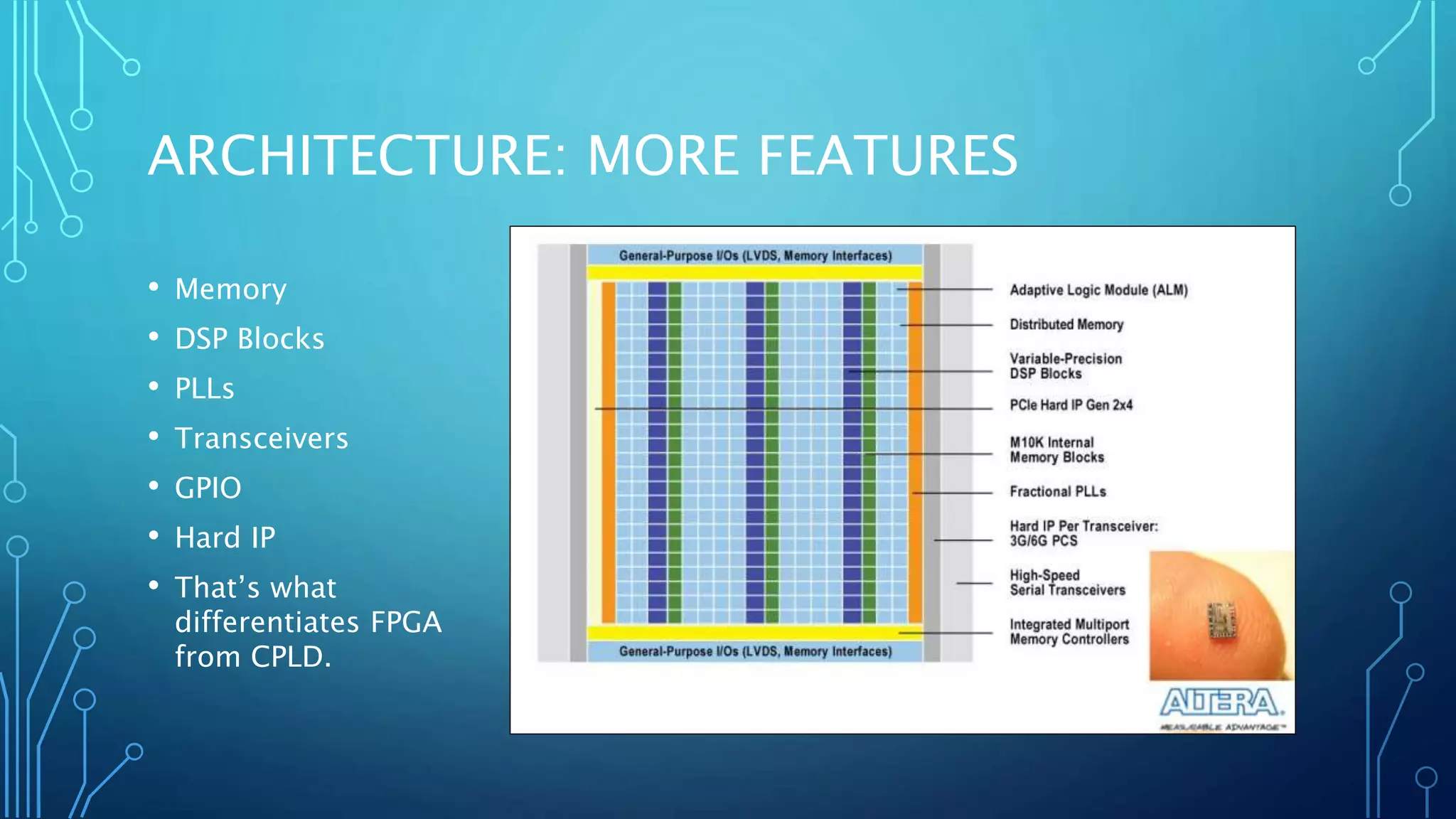 ARCHITECTURE: MORE FEATURES 
• Memory 
• DSP Blocks 
• PLLs 
• Transceivers 
• GPIO 
• Hard IP 
• That’s what 
differentiates FPGA 
from CPLD. 
 