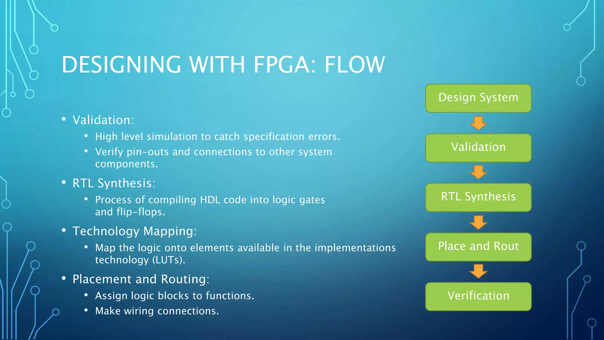 DESIGNING WITH FPGA: FLOW 
• Validation: 
• High level simulation to catch specification errors. 
• Verify pin-outs and connections to other system 
components. 
• RTL Synthesis: 
• Process of compiling HDL code into logic gates 
and flip-flops. 
• Technology Mapping: 
• Map the logic onto elements available in the implementations 
technology (LUTs). 
• Placement and Routing: 
• Assign logic blocks to functions. 
• Make wiring connections. 
Design System 
Validation 
RTL Synthesis 
Place and Rout 
Verification 
 