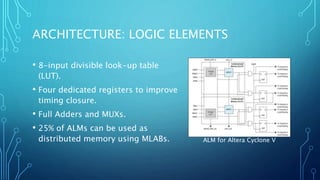 SoC FPGA Technology | PPTX