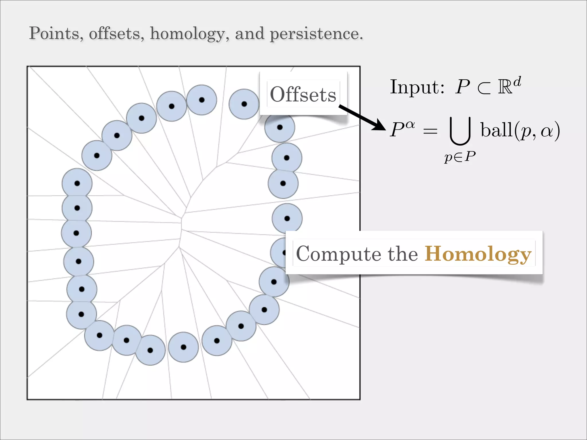 Points, offsets, homology, and persistence.


                              Offsets         Input: P ⊂ Rd
                                               α
                                              P =         ball(p, α)
                                                    p∈P




                                  Compute the Homology
 