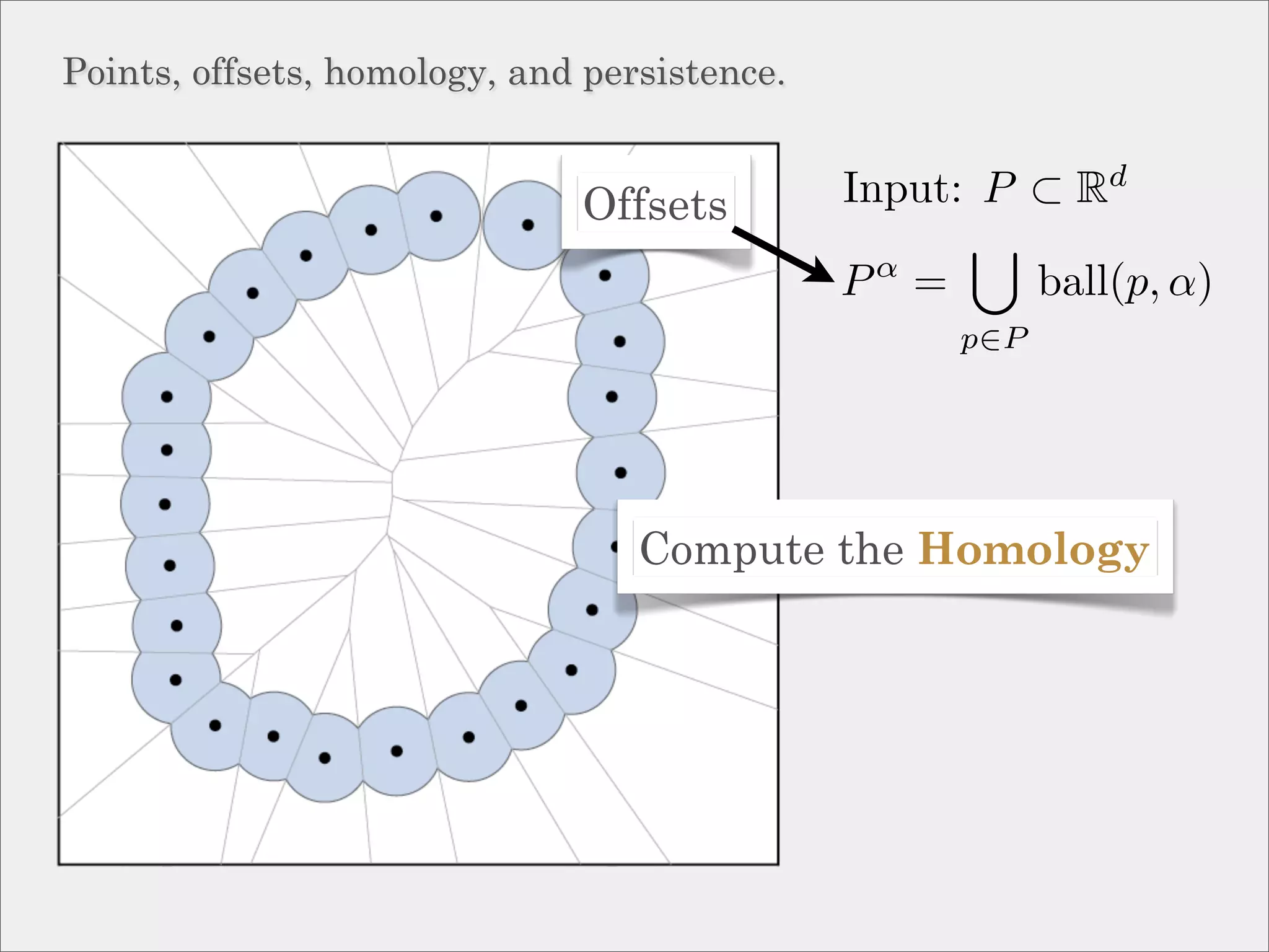 Points, offsets, homology, and persistence.


                              Offsets         Input: P ⊂ Rd
                                               α
                                              P =         ball(p, α)
                                                    p∈P




                                  Compute the Homology
 