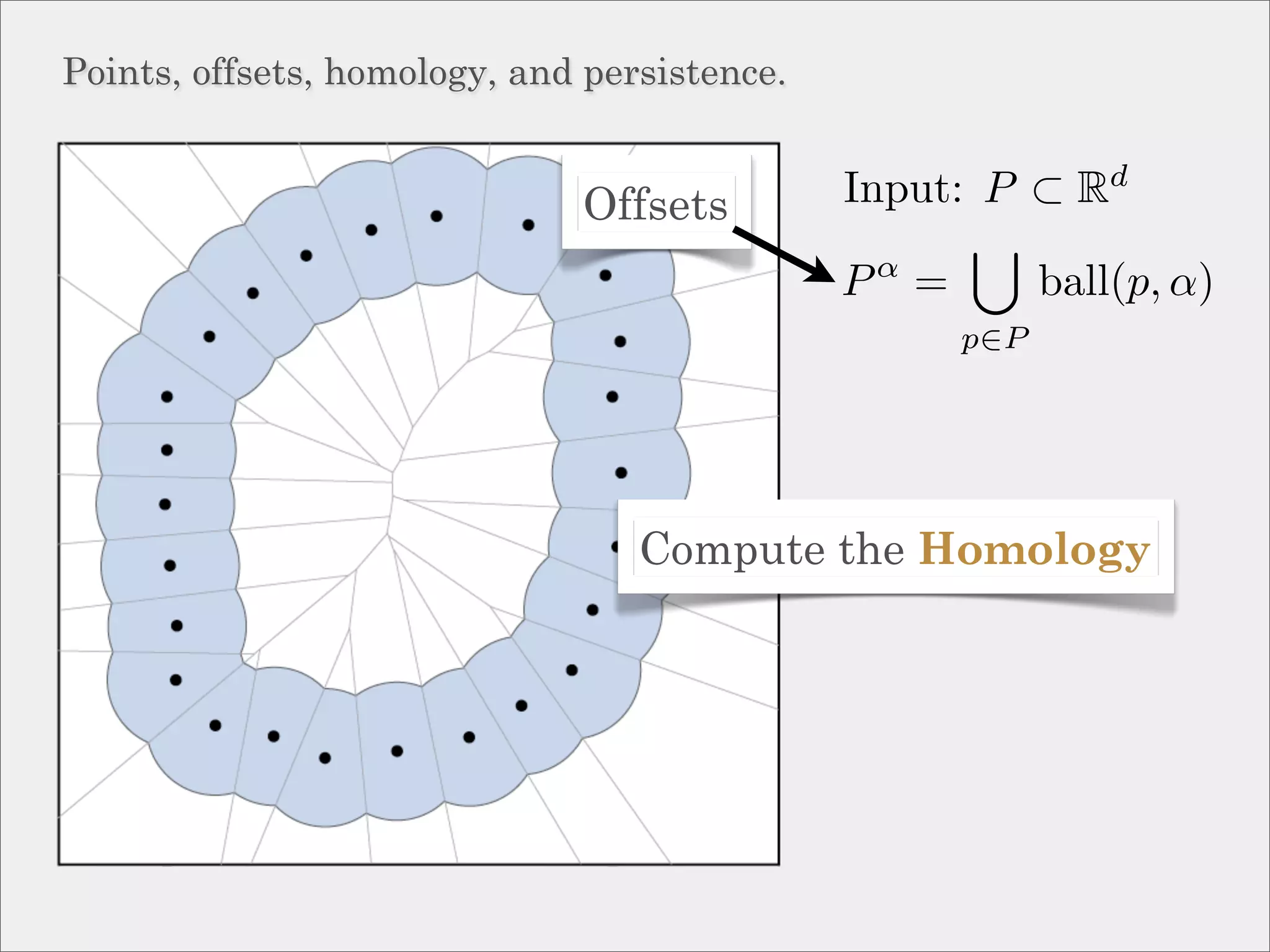 Points, offsets, homology, and persistence.


                              Offsets         Input: P ⊂ Rd
                                               α
                                              P =         ball(p, α)
                                                    p∈P




                                  Compute the Homology
 