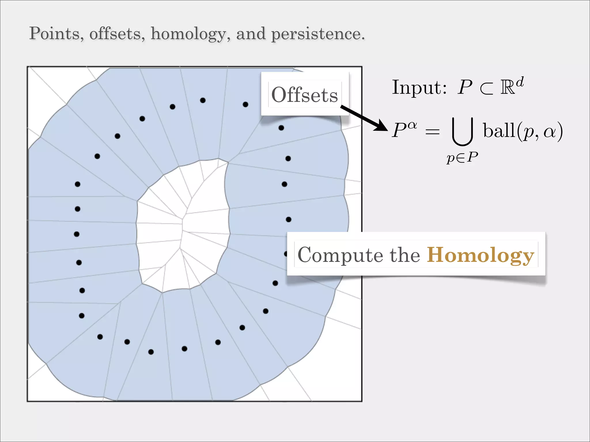 Points, offsets, homology, and persistence.


                              Offsets         Input: P ⊂ Rd
                                               α
                                              P =         ball(p, α)
                                                    p∈P




                                  Compute the Homology
 