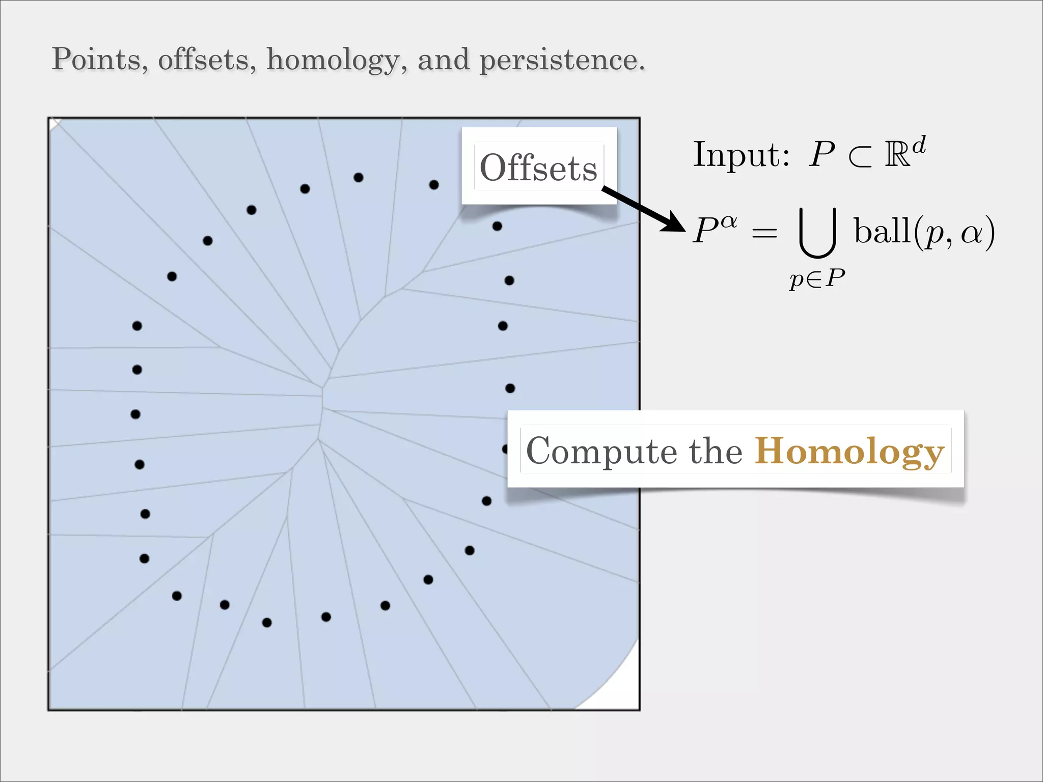 Points, offsets, homology, and persistence.


                              Offsets         Input: P ⊂ Rd
                                               α
                                              P =         ball(p, α)
                                                    p∈P




                                  Compute the Homology
 