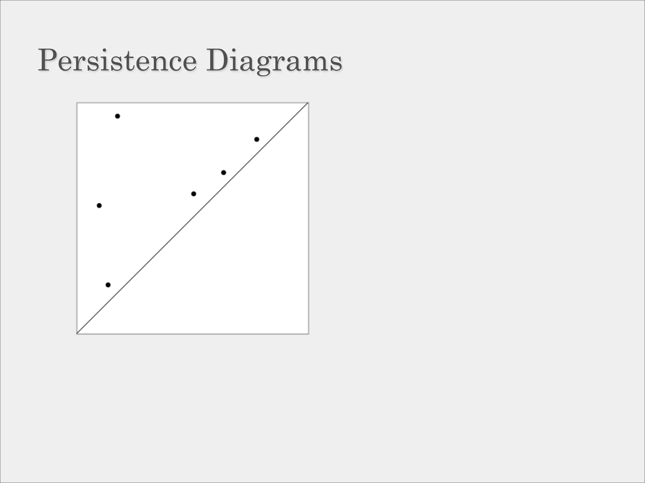 Persistence Diagrams
 