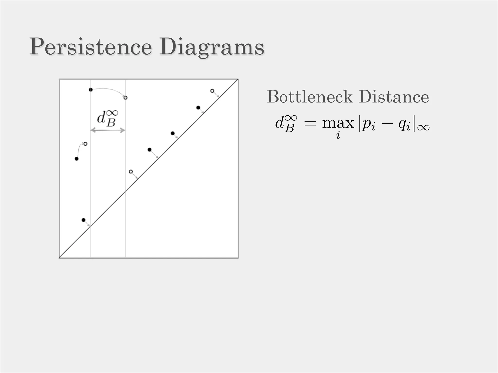 Persistence Diagrams

                       Bottleneck Distance
                        d∞ = max |pi − qi |∞
                         B
                               i
 
