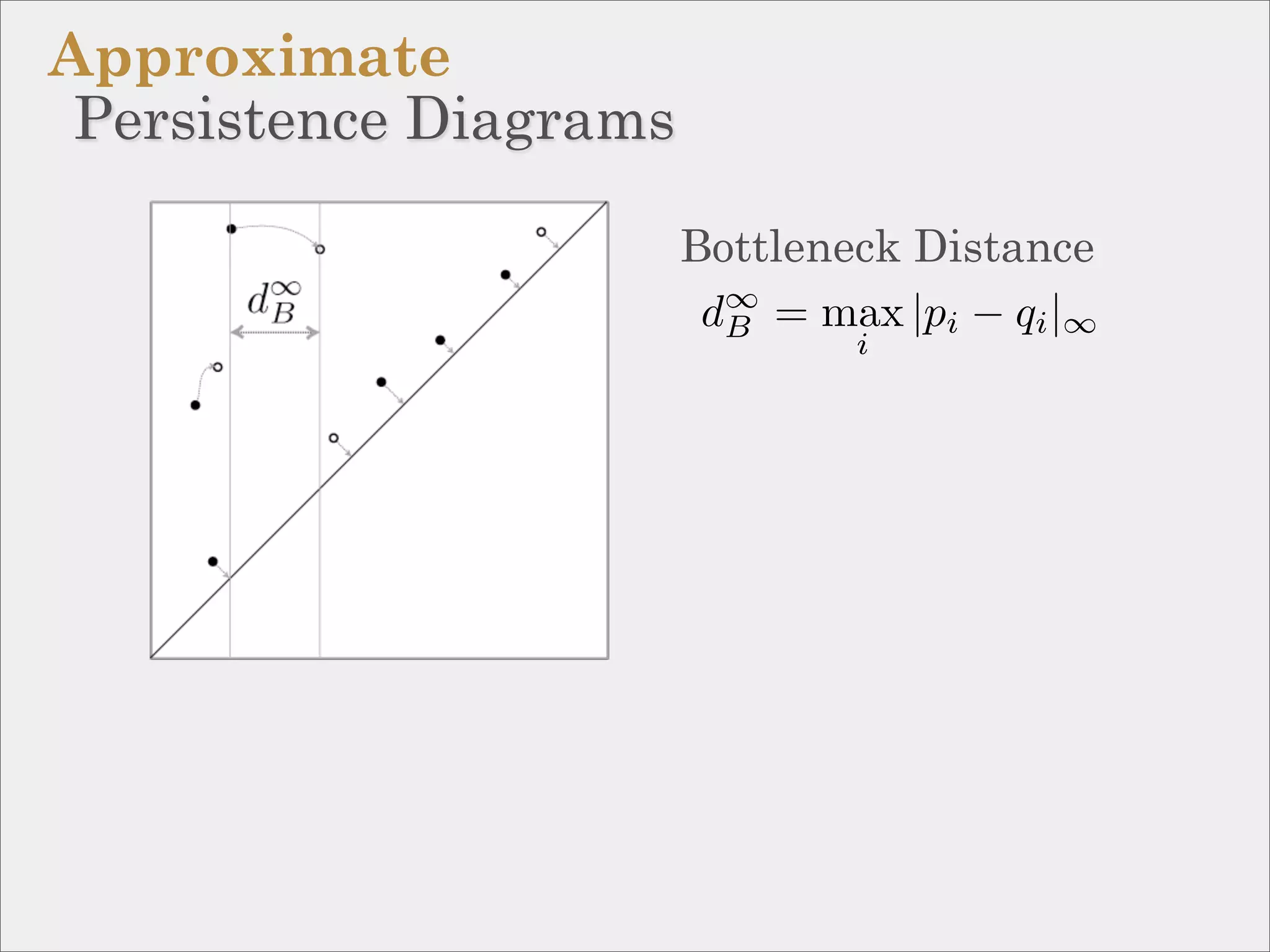 Approximate
 Persistence Diagrams

                        Bottleneck Distance
                         d∞ = max |pi − qi |∞
                          B
                                i
 