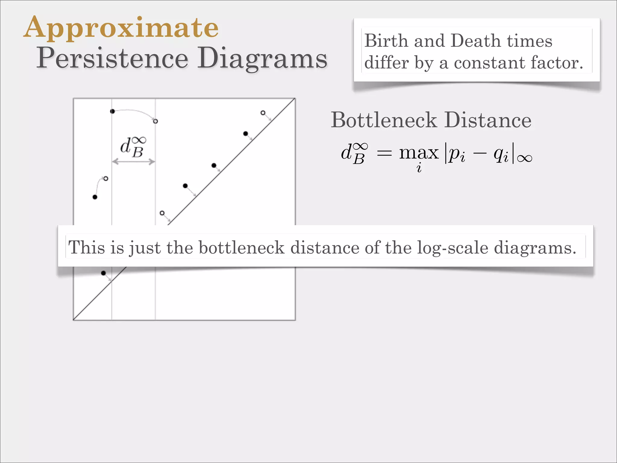 Approximate                            Birth and Death times
 Persistence Diagrams                  differ by a constant factor.


                                   Bottleneck Distance
                                    d∞ = max |pi − qi |∞
                                     B
                                              i




   This is just the bottleneck distance of the log-scale diagrams.
 