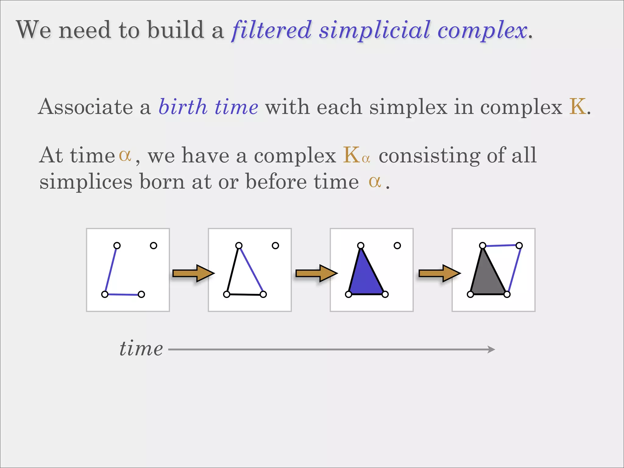 We need to build a filtered simplicial complex.


  Associate a birth time with each simplex in complex K.

  At time , we have a complex K consisting of all
  simplices born at or before time .




         time
 