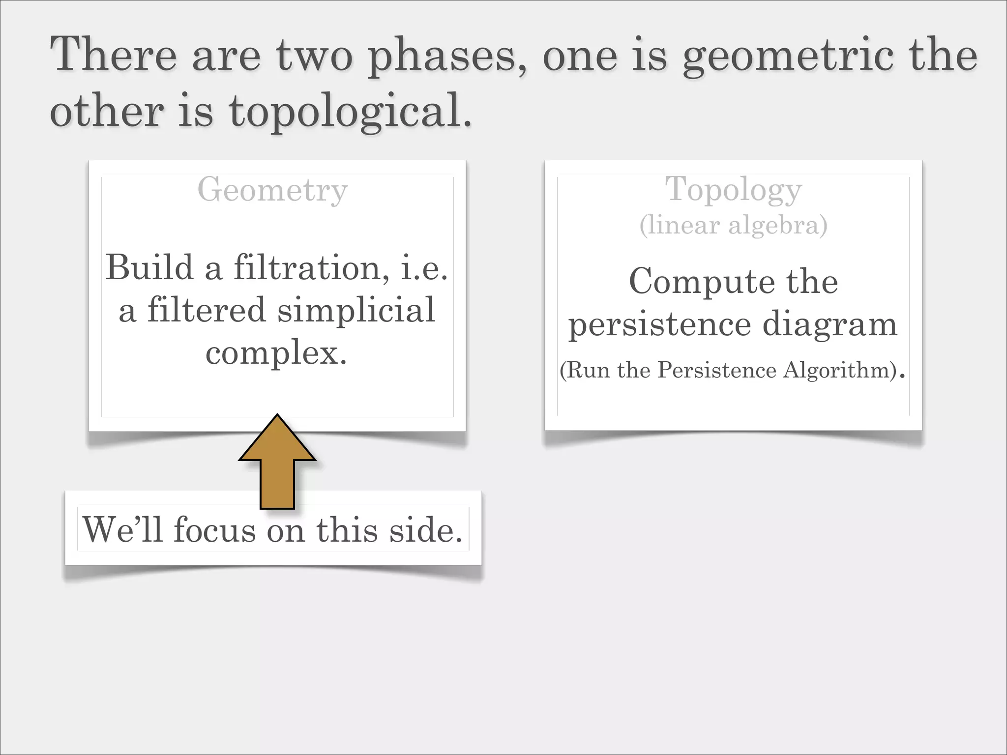 There are two phases, one is geometric the
other is topological.
        Geometry                      Topology
                                    (linear algebra)
  Build a filtration, i.e.         Compute the
   a filtered simplicial      persistence diagram
          complex.           (Run the Persistence Algorithm).




 We’ll focus on this side.
 