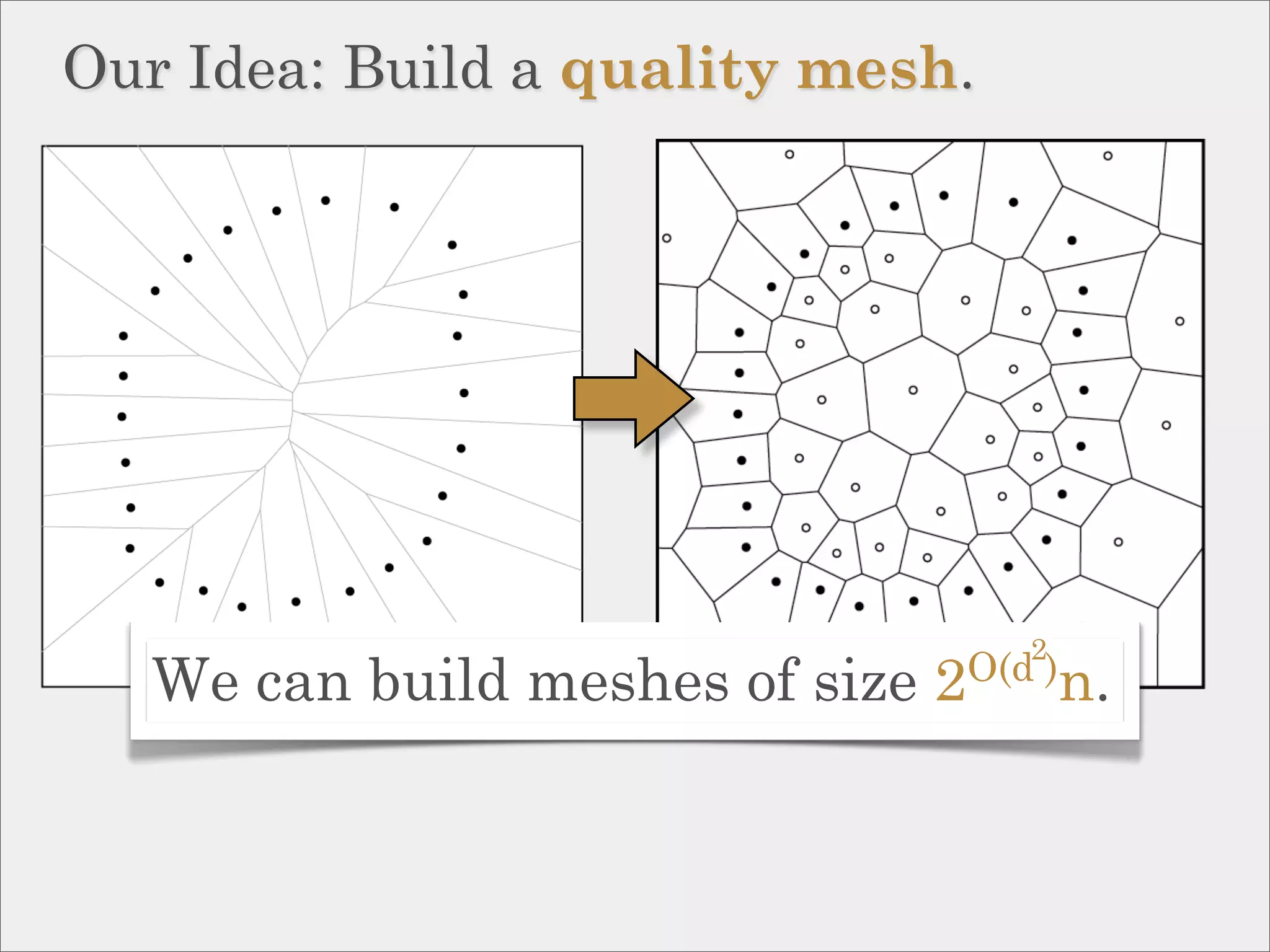Our Idea: Build a quality mesh.




                                     2
   We can build meshes of size   2 O(d )n.
 