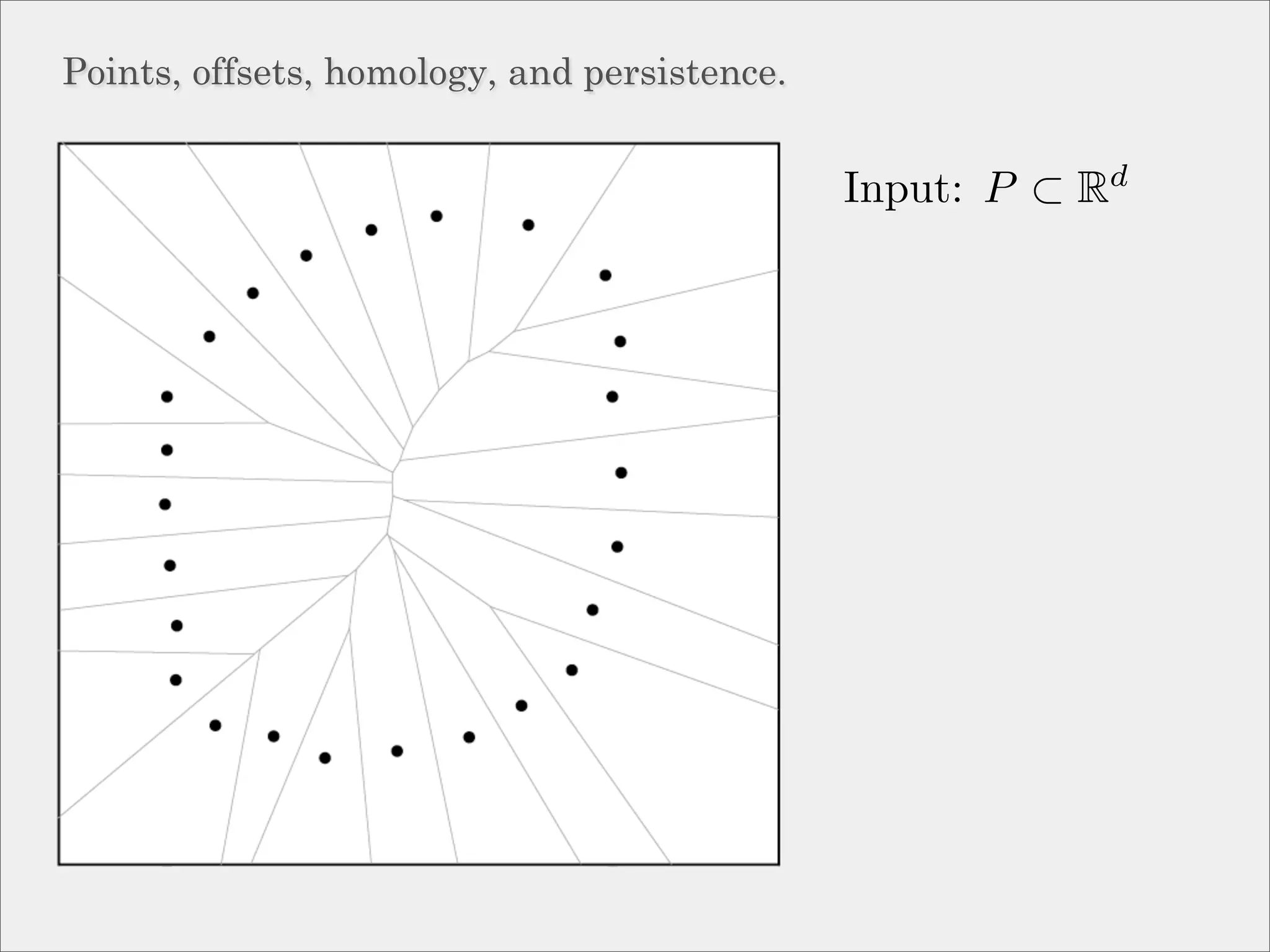 Points, offsets, homology, and persistence.


                                              Input: P ⊂ Rd
 