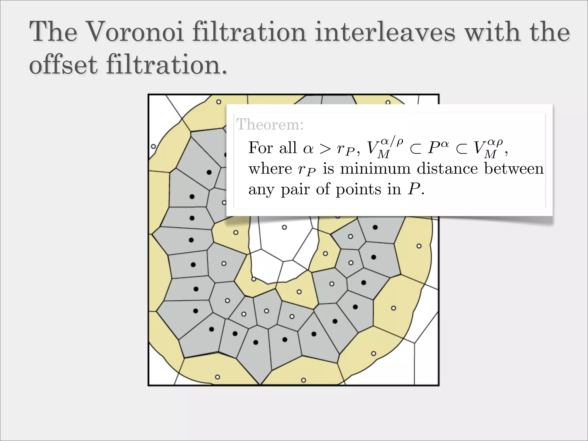 The Voronoi filtration interleaves with the
offset filtration.

                Theorem:
                                α/ρ             αρ
                 For all α > rP ,
                               VM      ⊂ P α ⊂ VM ,
                 where rP is minimum distance between
                 any pair of points in P .
 