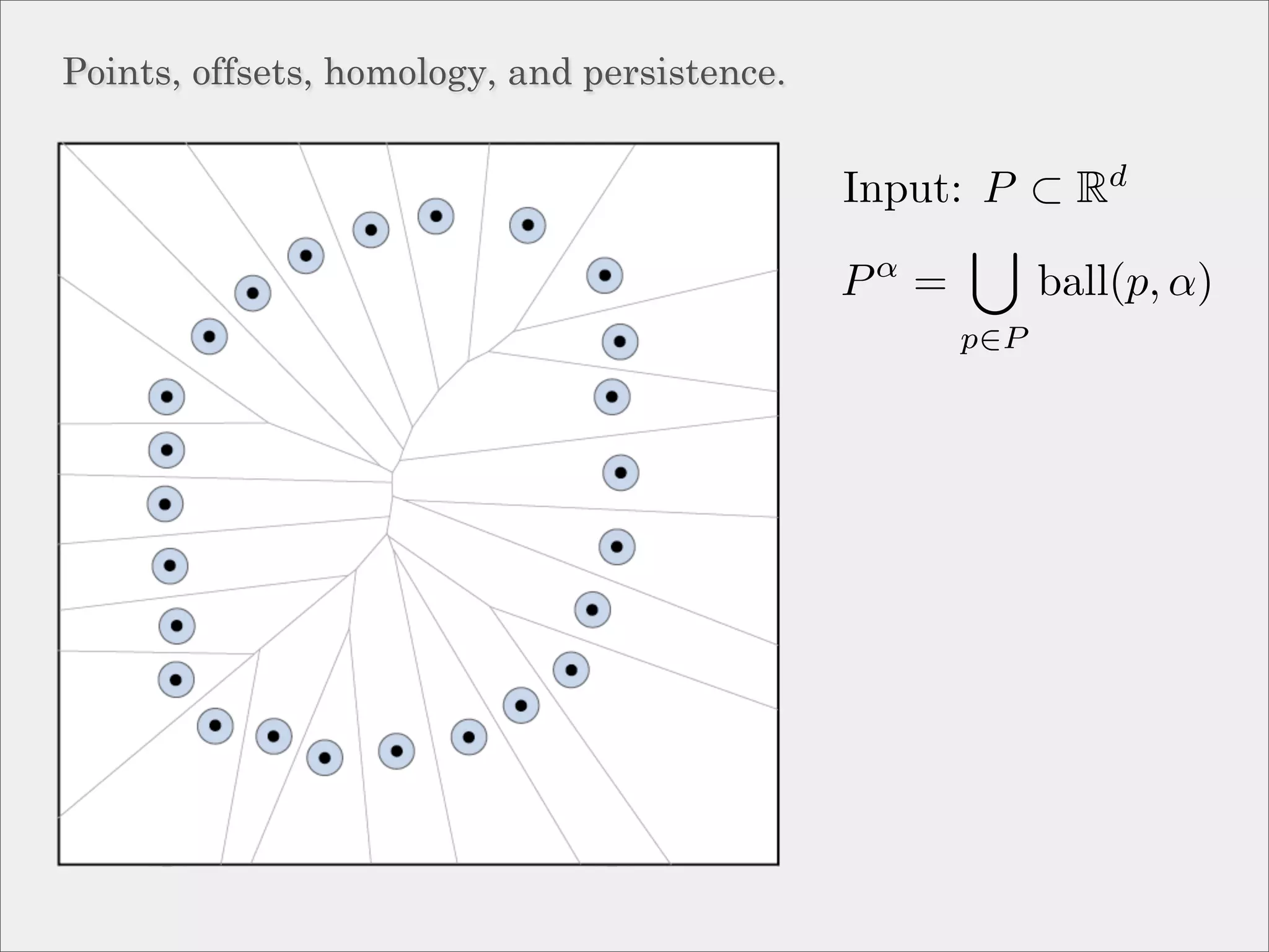 Points, offsets, homology, and persistence.


                                              Input: P ⊂ Rd
                                               α
                                              P =         ball(p, α)
                                                    p∈P
 
