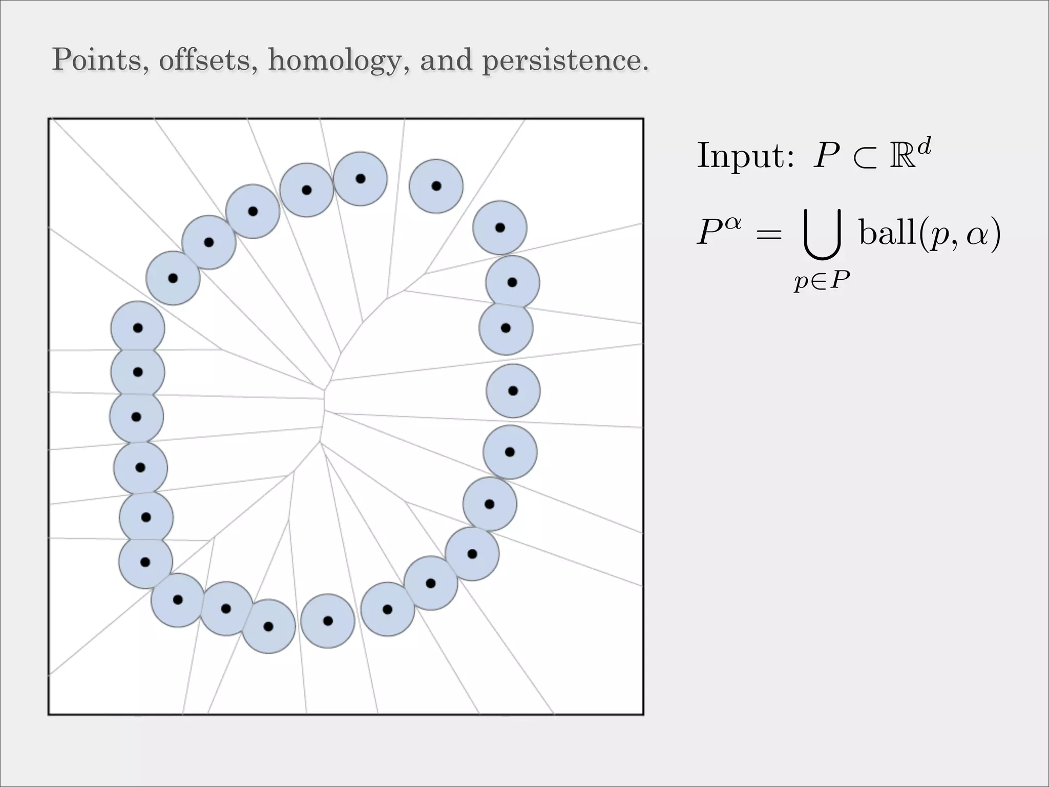 Points, offsets, homology, and persistence.


                                              Input: P ⊂ Rd
                                               α
                                              P =         ball(p, α)
                                                    p∈P
 