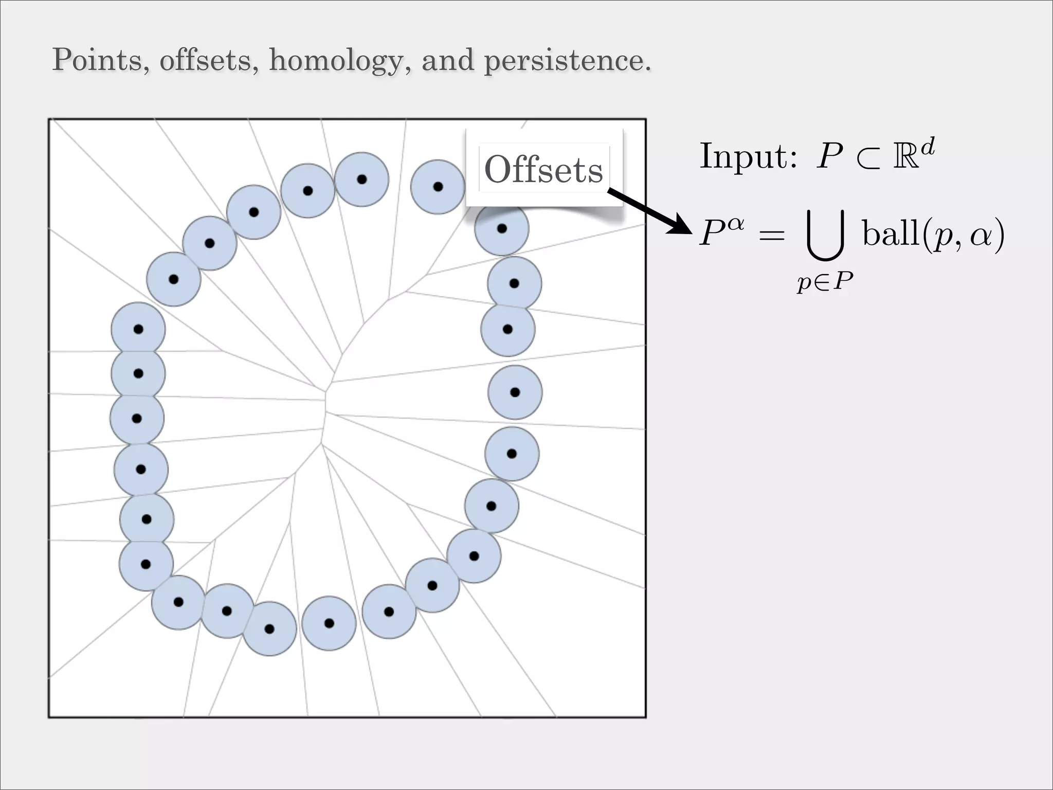Points, offsets, homology, and persistence.


                              Offsets         Input: P ⊂ Rd
                                               α
                                              P =         ball(p, α)
                                                    p∈P
 
