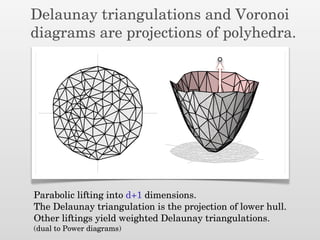 Delaunay triangulations and Voronoi
diagrams are projections of polyhedra.
Parabolic lifting into d+1 dimensions.
The Delaunay triangulation is the projection of lower hull.
Other liftings yield weighted Delaunay triangulations.
(dual to Power diagrams)
 